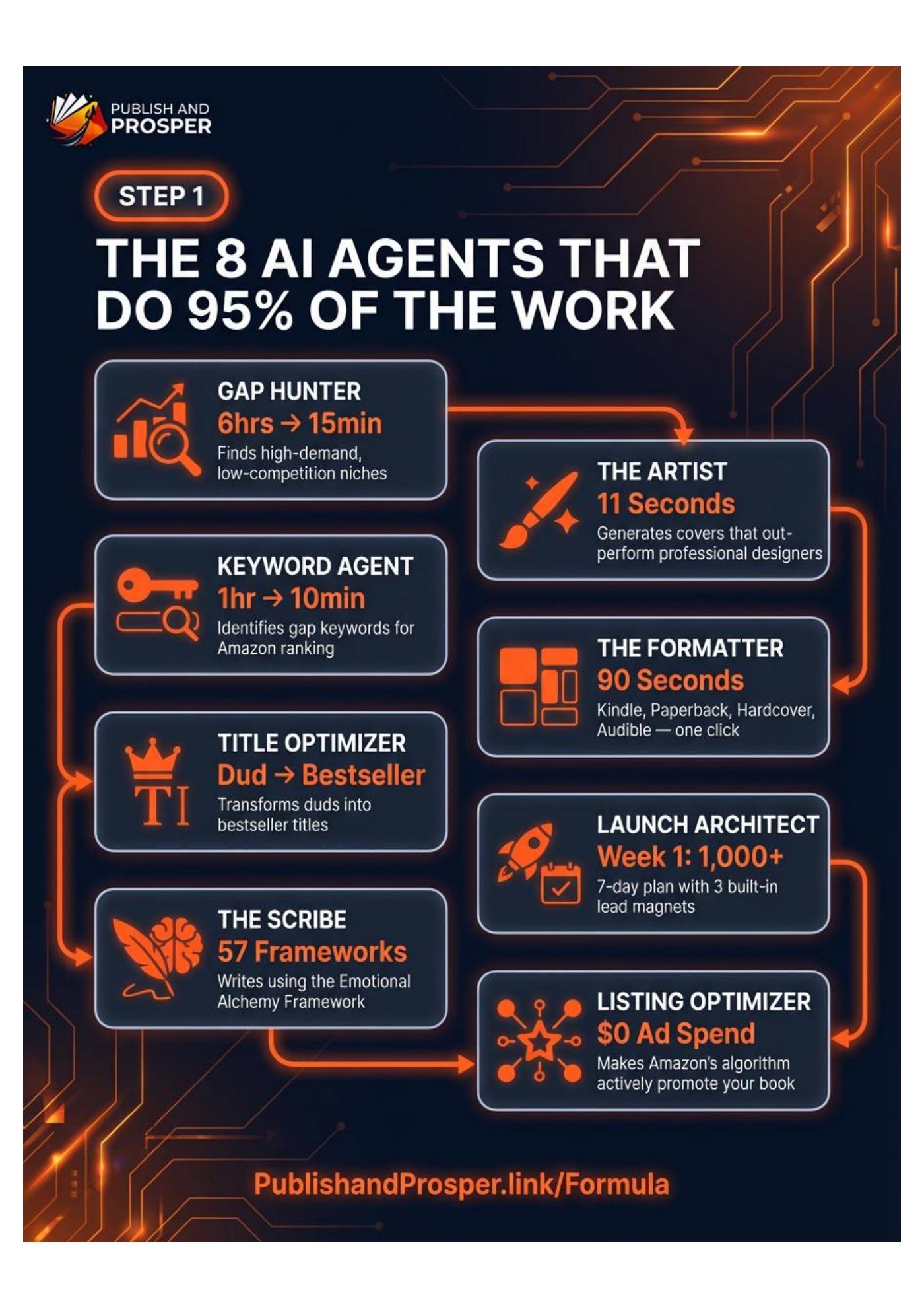 AI Book Cheat Sheet page 2