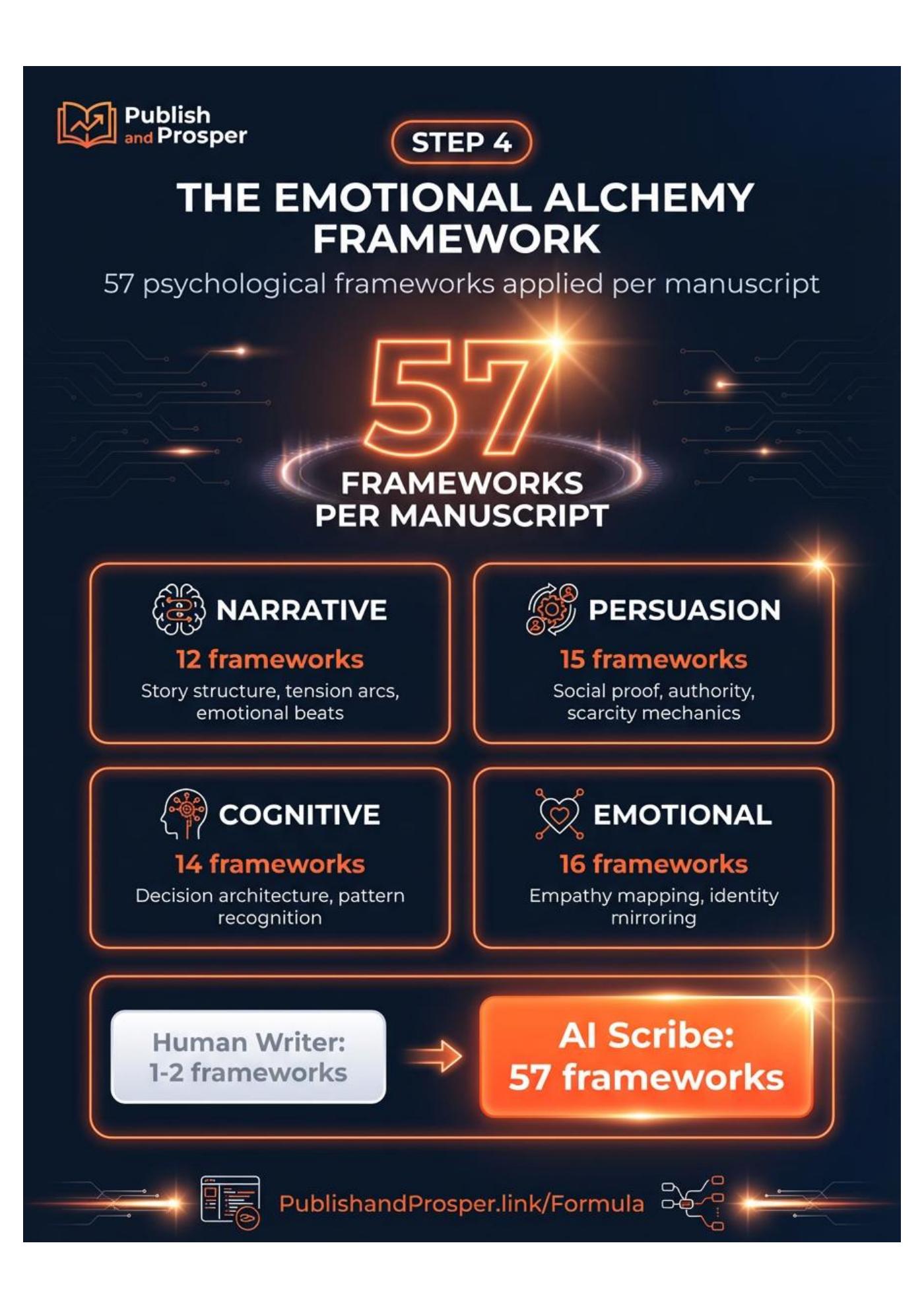 AI Book Cheat Sheet page 5