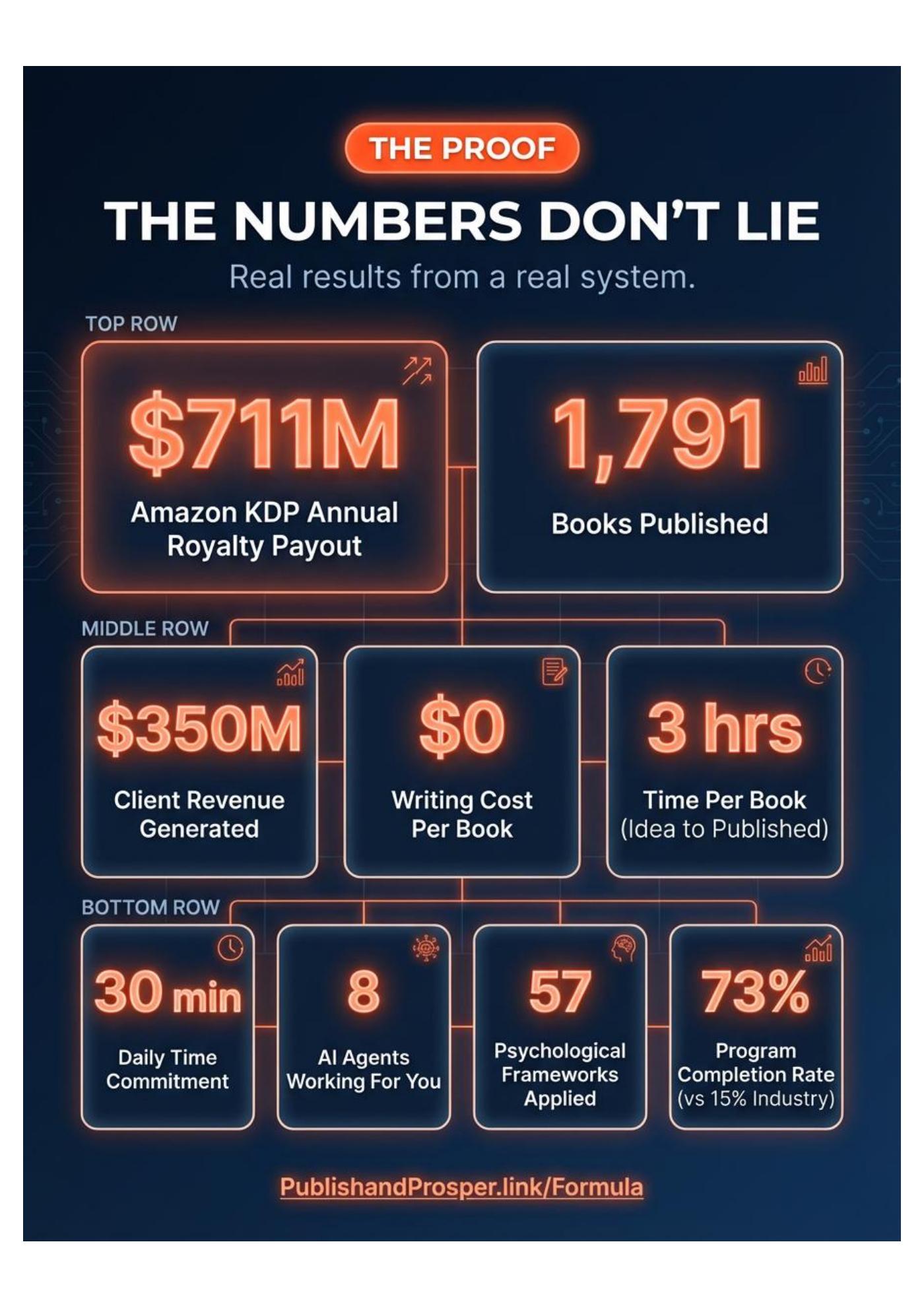 AI Book Cheat Sheet page 7